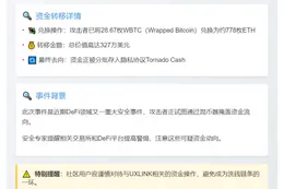 黑客将28.67枚WBTC兑换为778枚ETH并转入Tornado Cash