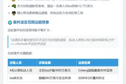 前警长认罪合谋敲诈"币圈教父"