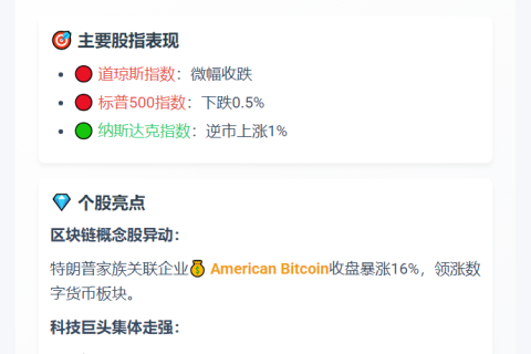 美股三大股指涨跌互现