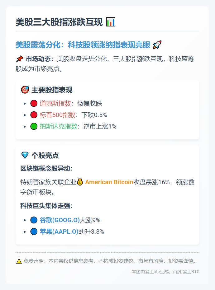 美股三大股指涨跌互现