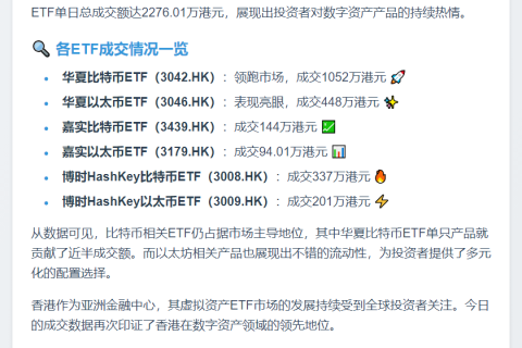 香港6只虚拟资产ETF成交2276万港元