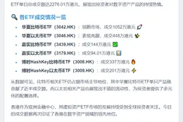 香港6只虚拟资产ETF成交2276万港元