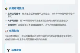 日企Star Seeds募资683万美元购比特币