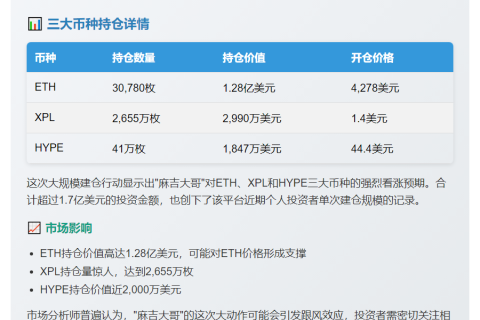 麻吉大哥领跑Hyperliquid多头持仓