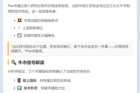 比特币已达牛市"不归点"