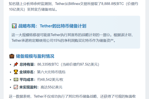 Tether BTC储备成第六大钱包