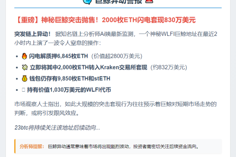 巨鲸转2000 ETH至Kraken套现