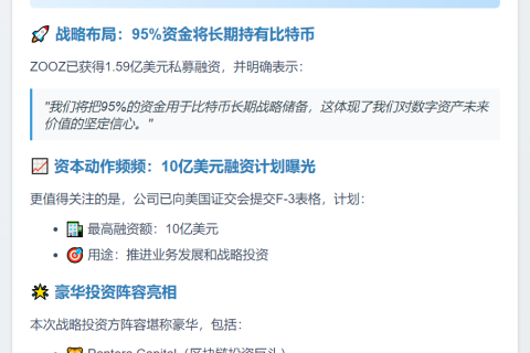 ZOOZ购入525枚比特币