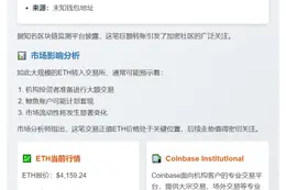 1.6万ETH转入Coinbase