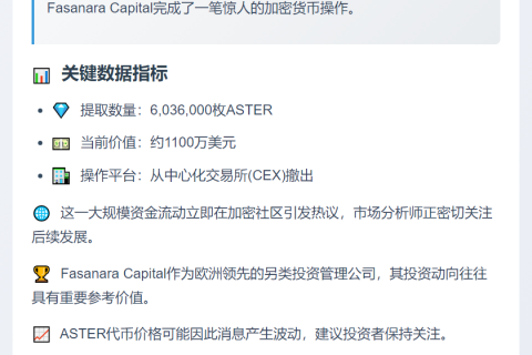 Fasanara Capital提现603万枚ASTER