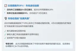 全球外汇交易额4月达9.6万亿美元