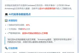 Coinbase：AI生成代码占比40%，10月或超50%