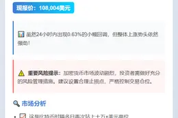 比特币突破10.8万美元