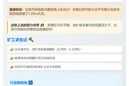 比特币算力创1.279 ZH/s新高
