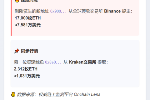 新建地址从币安提币1.7万ETH