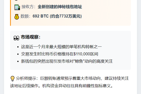 "新建钱包从Galaxy Digital转出692枚BTC，价值7732万美元"