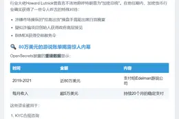BitMEX游说资金高获赦免