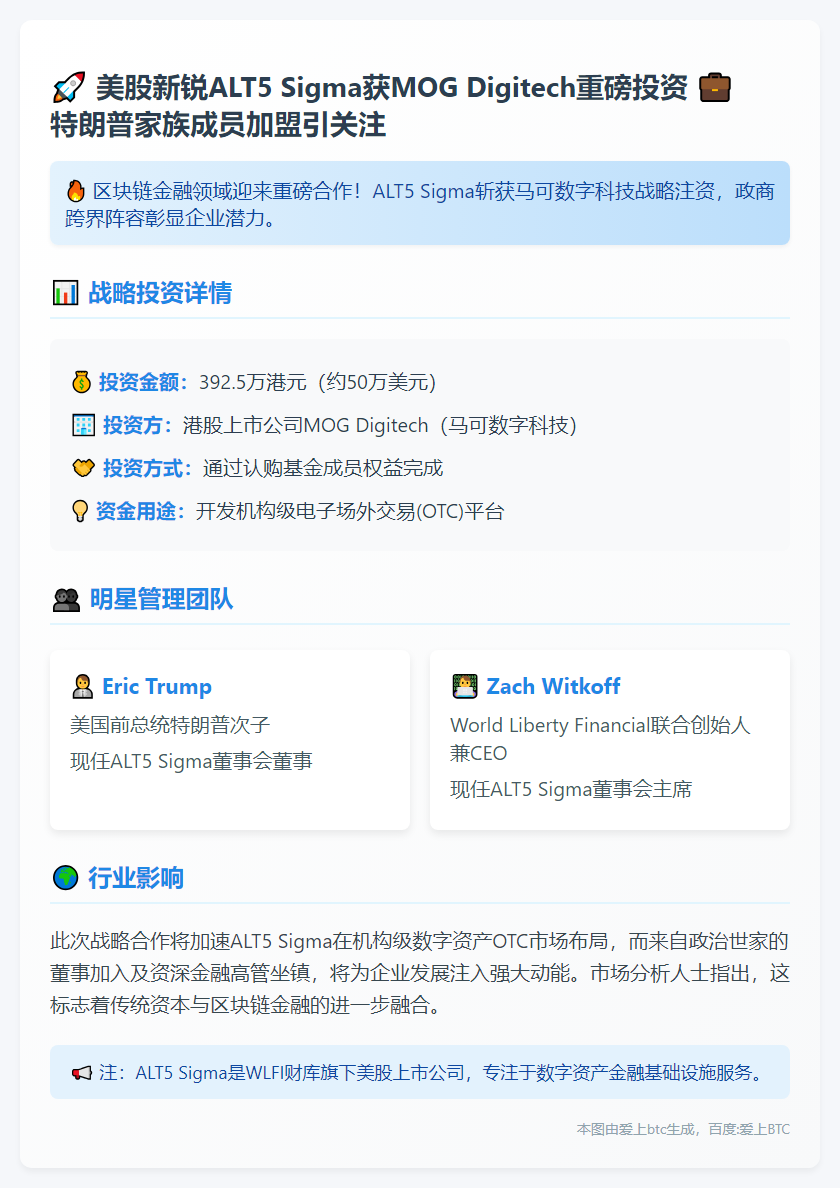 "MOG Digitech战略投资ALT5 Sigma"