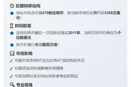 休眠12.8年的479枚BTC地址被激活