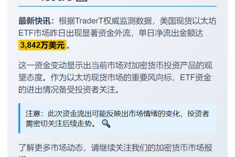 美现货以太坊ETF单日净流出3842万美元