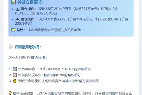 交易员0x3737换仓AAVE、ENS