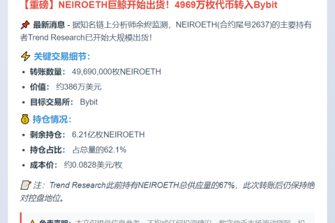 【20分钟前4969万NEIROETH转入Bybit】