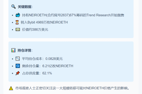 20分钟前：4969万NEIROETH转入Bybit