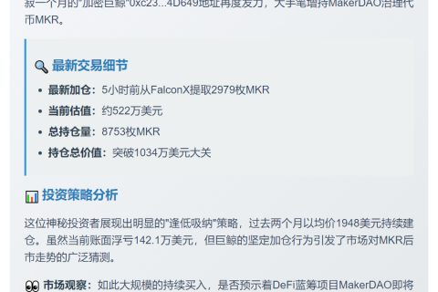 "某地址再购MKR，持仓超1034万美元"