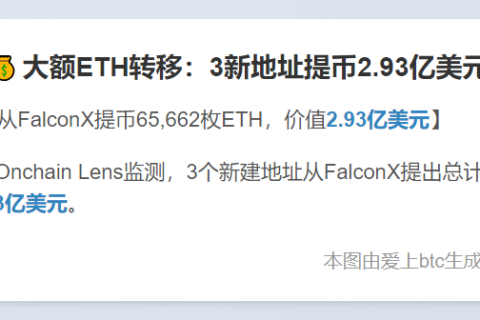 大额ETH转移：3新地址提币2.93亿美元