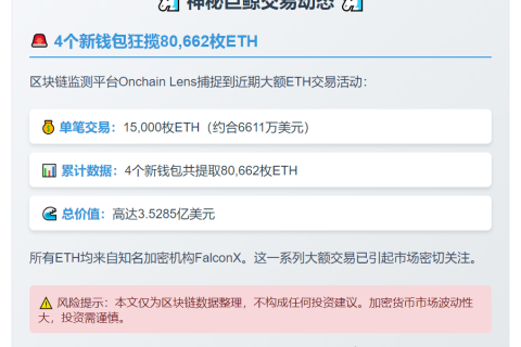 新钱包获FalconX转1.5万ETH