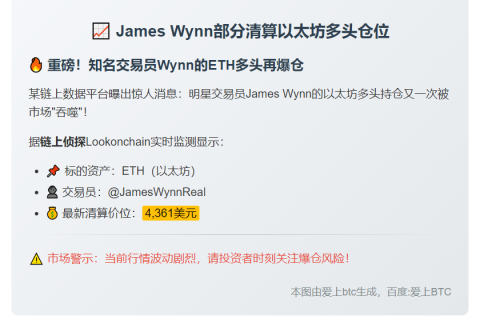 James Wynn部分清算以太坊多头仓位