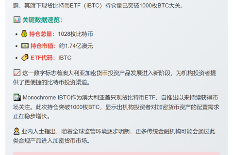 澳Monochrome比特币ETF持仓破千
