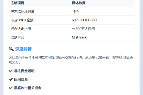 Tether冻结645万USDT