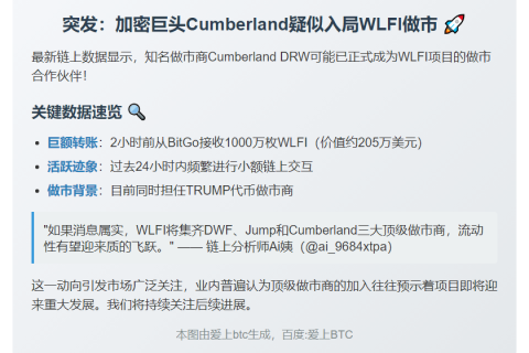 Cumberland购入1000万枚WLFI，或成做市商