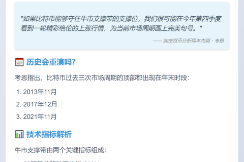 比特币或于11-12月见顶