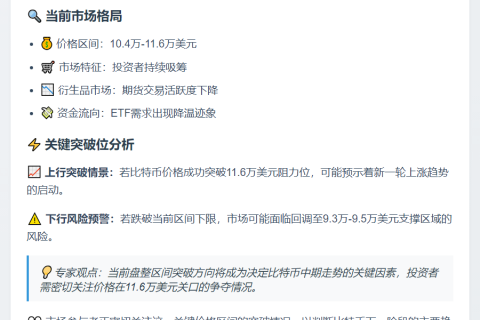BTC突破11.6万或重启涨势