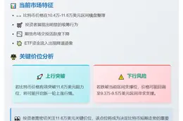 BTC突破11.6万或重启涨势