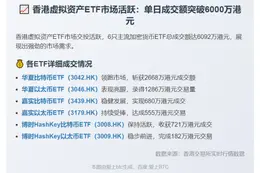 香港6只虚拟资产ETF成交6092万港元