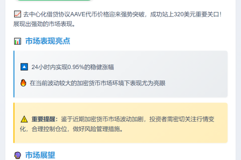 AAVE突破320美元