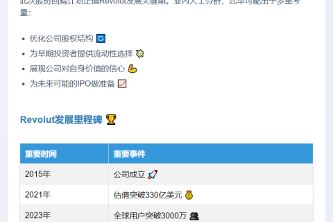 "Revolut拟回购10%早期股份"