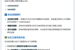 黑客利用以太坊合约藏毒