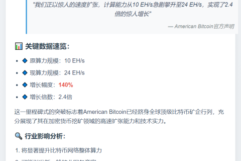 美国比特币挖矿规模激增至24 EH/s