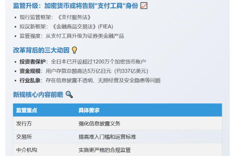 日本拟将加密货币纳入证券监管