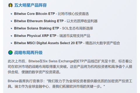 Bitwise瑞士上市5种加密ETP涵盖BTC、XRP、SOL