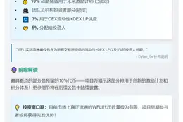 WFLI项目方预留10%用于激励
