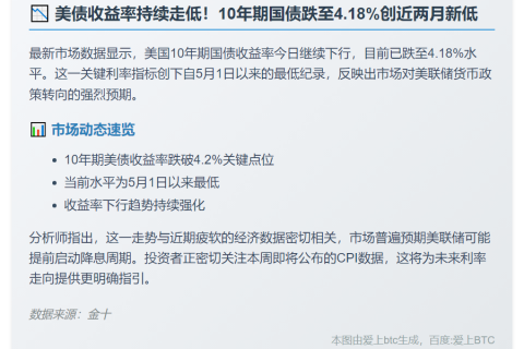 美债收益率跌至4.18%新低