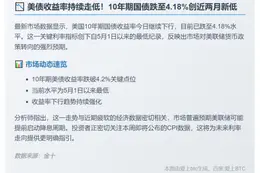 美债收益率跌至4.18%新低