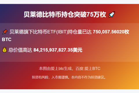 贝莱德比特币持仓超75万枚