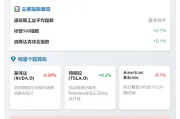 美股开盘：道指平开 标普纳指微涨