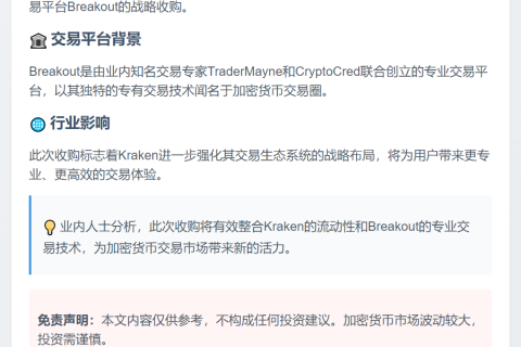 Kraken收购交易平台Breakout